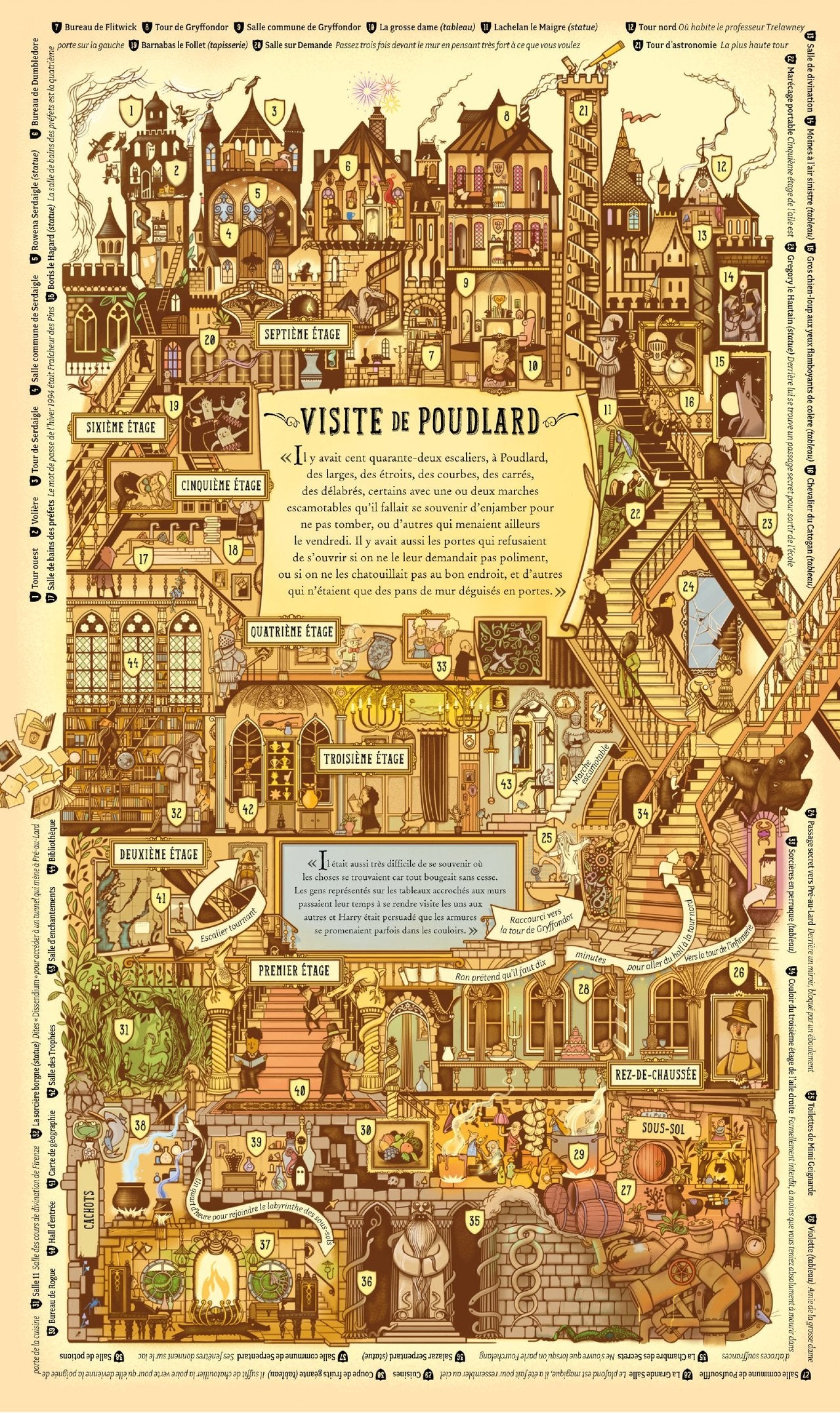 Harry Potter : le guide ultime